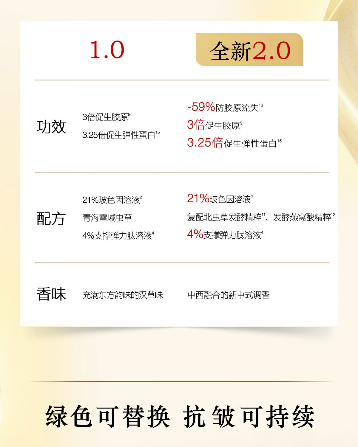 羽西鎏金面霜50ml玻色因抗皱紧致保湿护肤品礼盒女神节礼物送女友