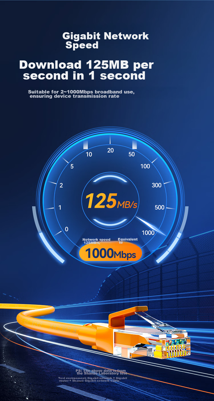 Сетевой кабель CAT6 SAMZHE