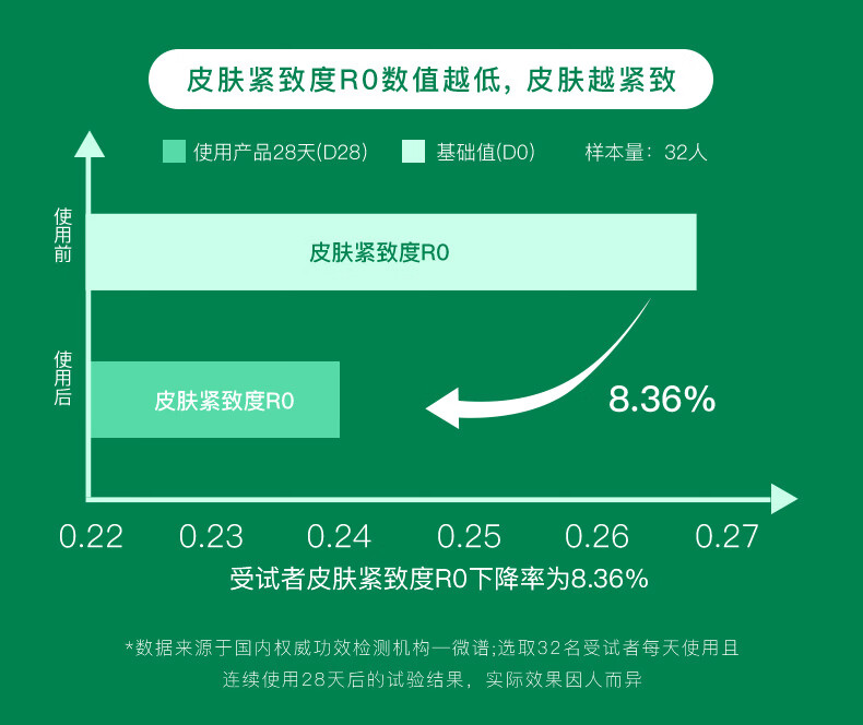 伊蒂凡（YIDIFAN）舒护特安霜补水保湿面霜舒缓肌肤油干皮敏感肌可用舒护特安霜50g