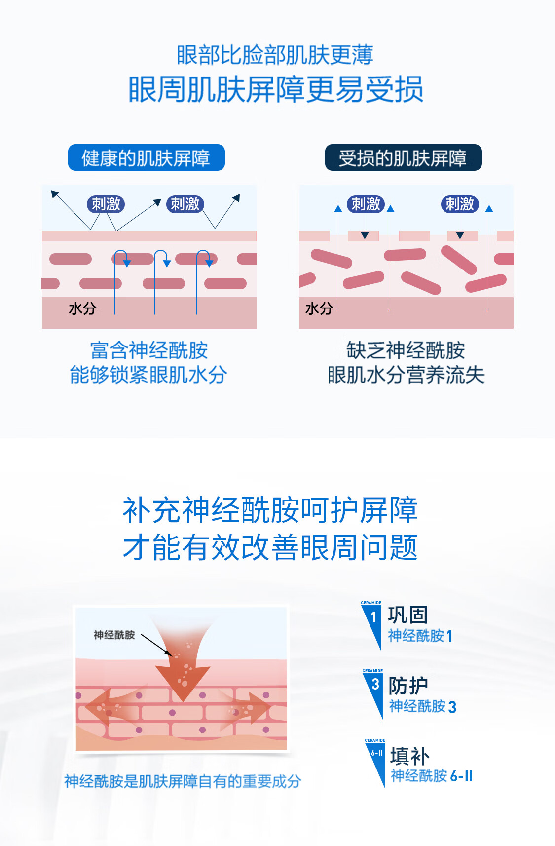 适乐肤（CeraVe）修护保湿眼霜14ml (抗皱淡化细纹黑眼圈男女通用护肤品）