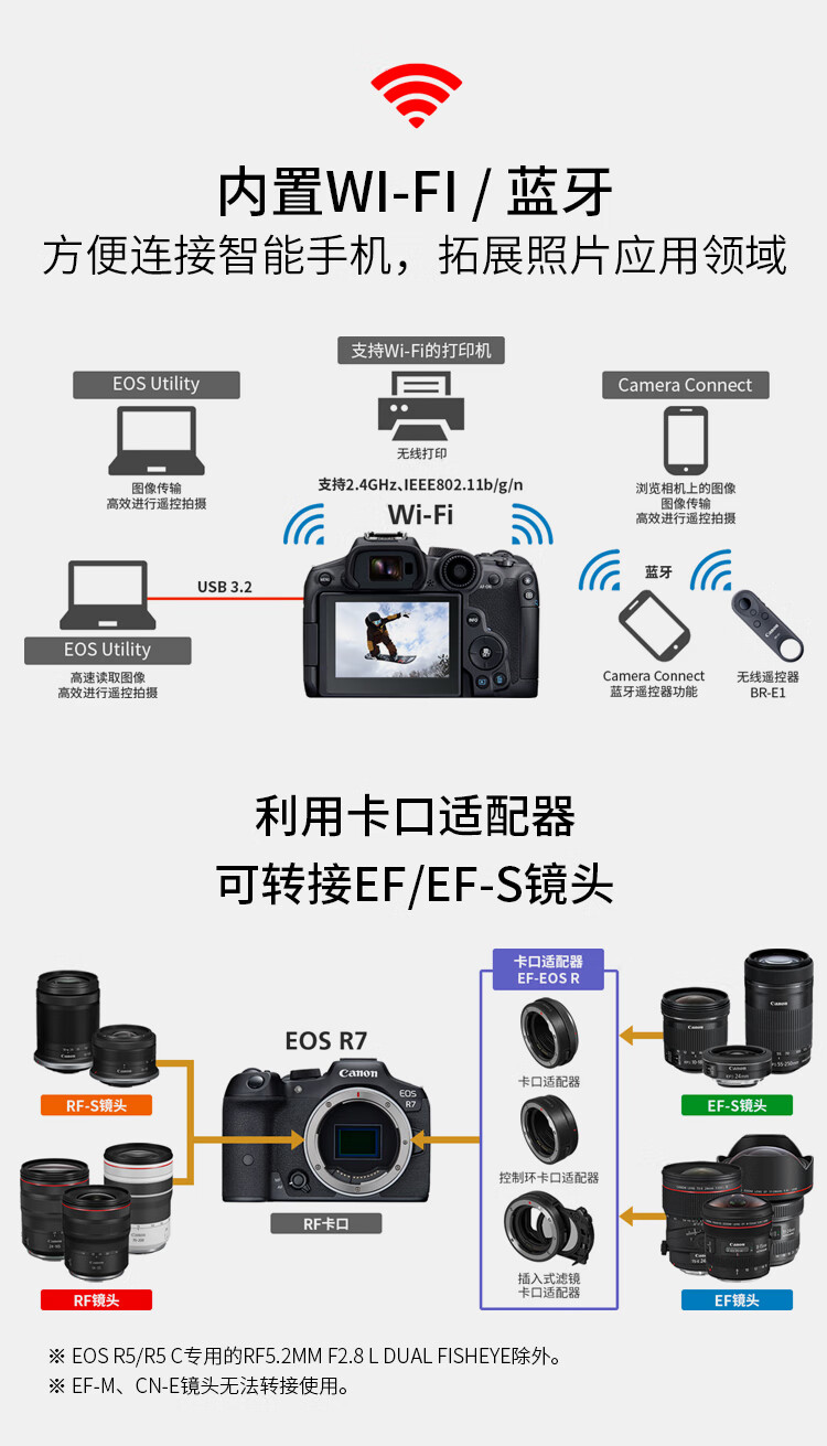 佳能（Canon）EOS R7 高速度・高分辨率微单数码相机 高倍率变焦镜头套装（约3250万像素/约30张每秒连拍）