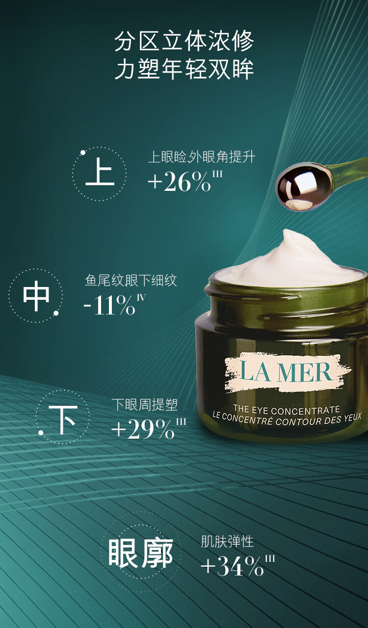 海蓝之谜（LA MER）浓缩密集修护眼霜15ml紧致护肤品套装化妆品礼盒生日礼物送女友
