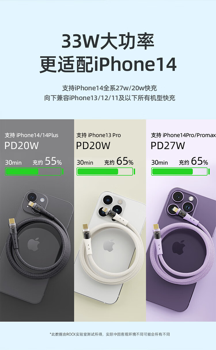Кабель ROCK Apple Type-C to Lightning, 33W PD, 1.2 м, фиолетовый