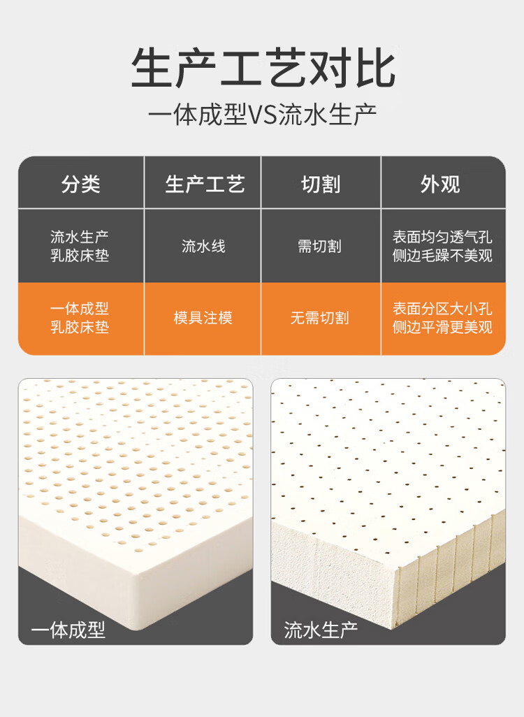 金橡树泰舒平面款怎么样？内幕使用评测揭秘