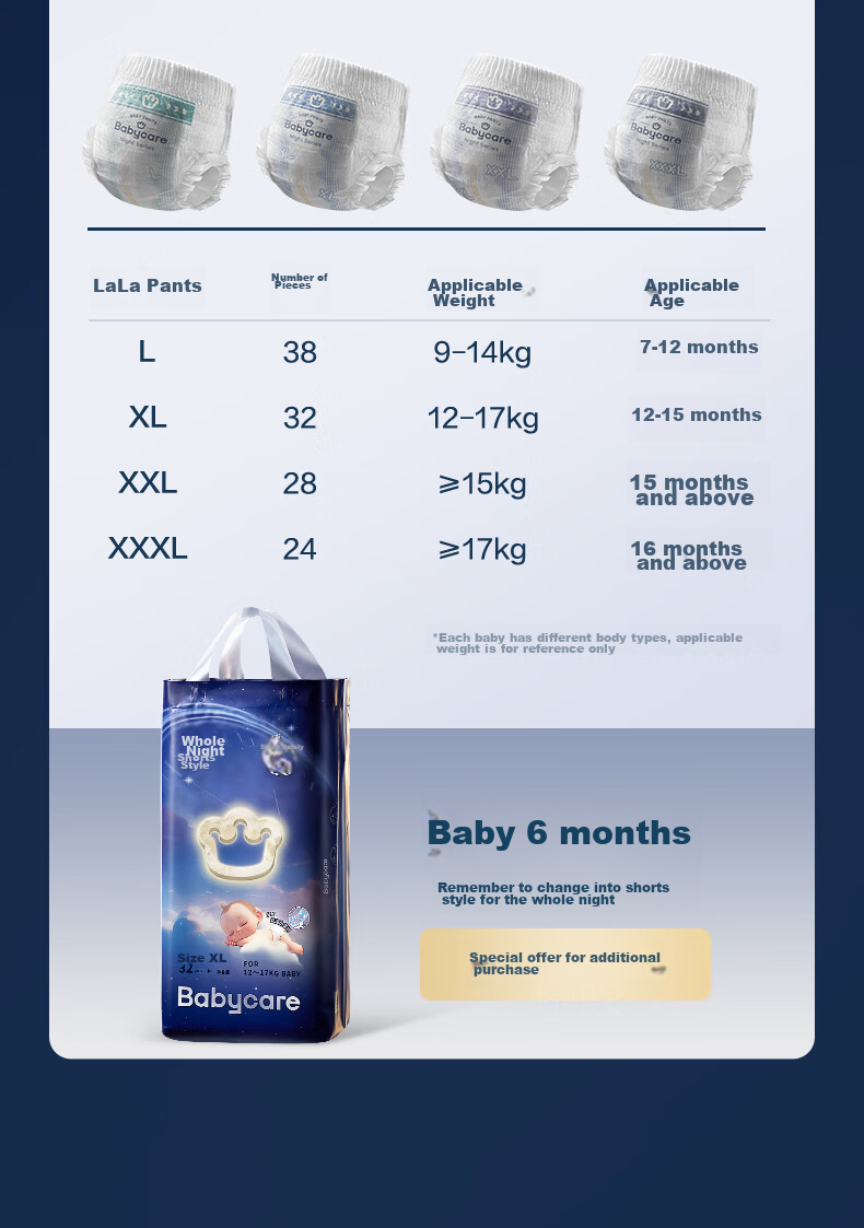 Подгузники-трусики Babycare All-Night, размер XL, 32 шт. (12-17 кг)
