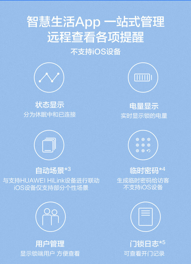 华为智选VOC智能门锁S怎么样?到底值不值得上手啊？