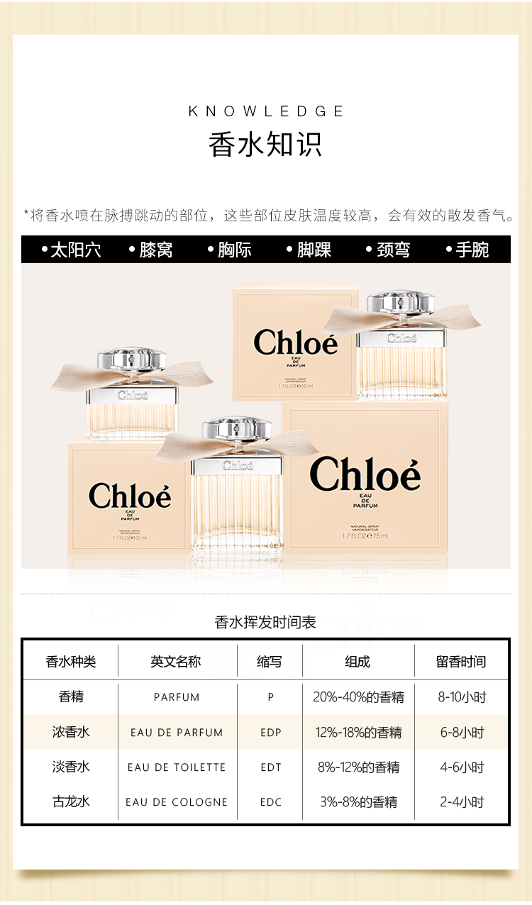 蔻依（Chloe）女士香氛50ml 情人节新年生日礼物送女友 肉丝带 香水女