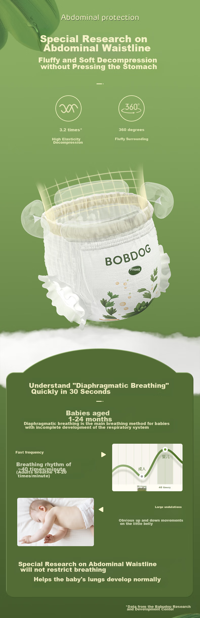 Подгузники-трусики BOBDOG Miracle Luxury, размер XL, 44 шт., для детей 11.5-14 кг