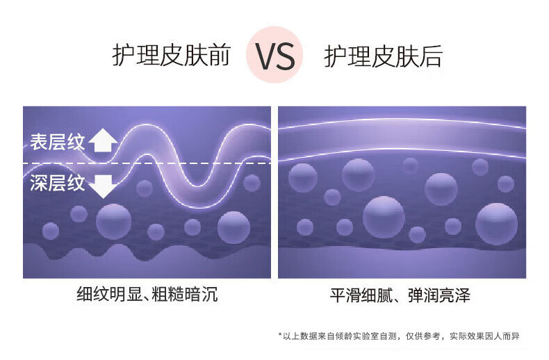 倾龄视黄醇滋润赋活晚霜双a醇精华补水修护双重抗皱提拉紧致保湿霜50g