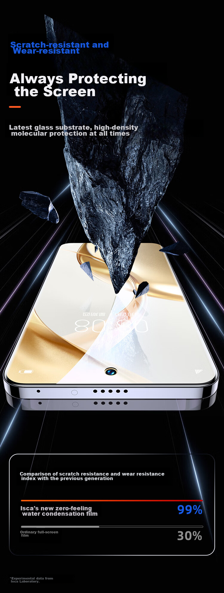 Защитная гидрогелевая пленка Yisika для Honor 200/300, 2 шт., полноэкранная, противоударная, антибликовая, противоотпечатки, защита от царапин