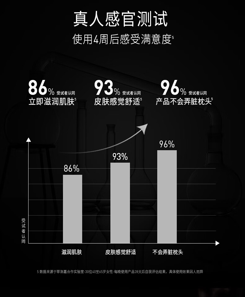 菲洛嘉（Filorga）水光睡眠面膜50ml免洗补水夜间保湿涂抹式护肤品 送女友礼物