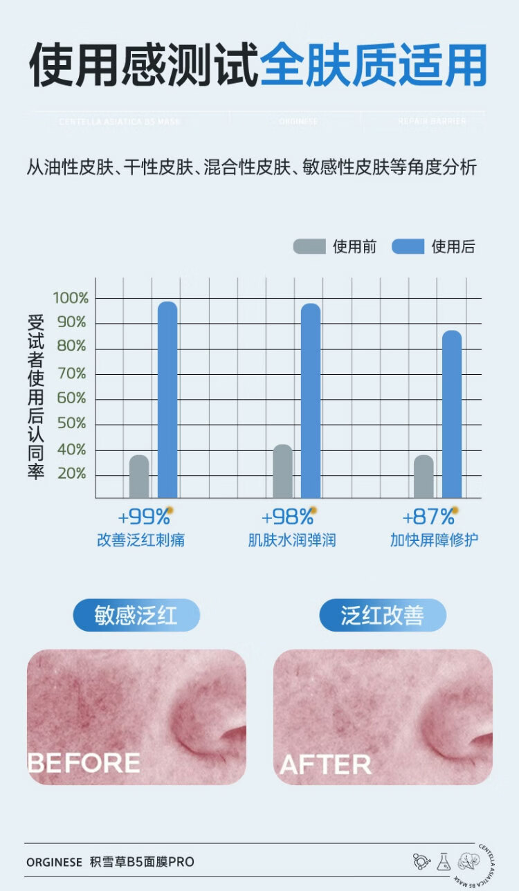 ORGINESEB5积雪草熬夜面膜Pro舒缓修护保湿补水非去非黄暗沉 2盒 【买2送2】到手22片