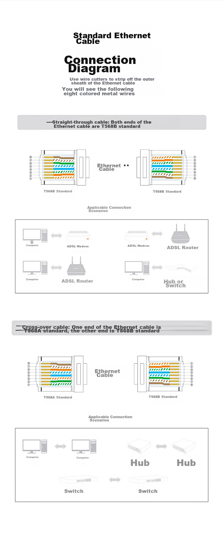 Кабельные разъемы SAMZHE Cat5e экранированные RJ45, гигабитные, позолоченные, профессиональные, 100 шт.