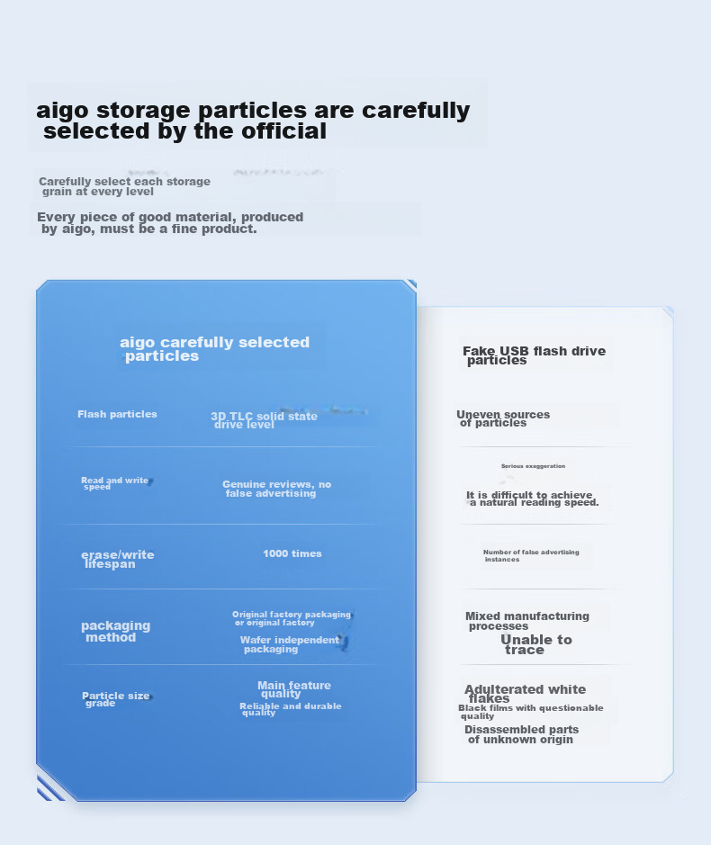 Aigo U393 USB 3.2 флеш-накопитель Type-C/USB 3.2, 256 ГБ, серебристый