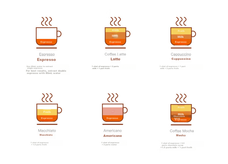 Портативная кофемашина YARDFORCE, беспроводная, для автомобиля, капсульная Nespresso, итальянский эспрессо, полуавтоматическая, двойного назначения, для кемпинга и путешествий