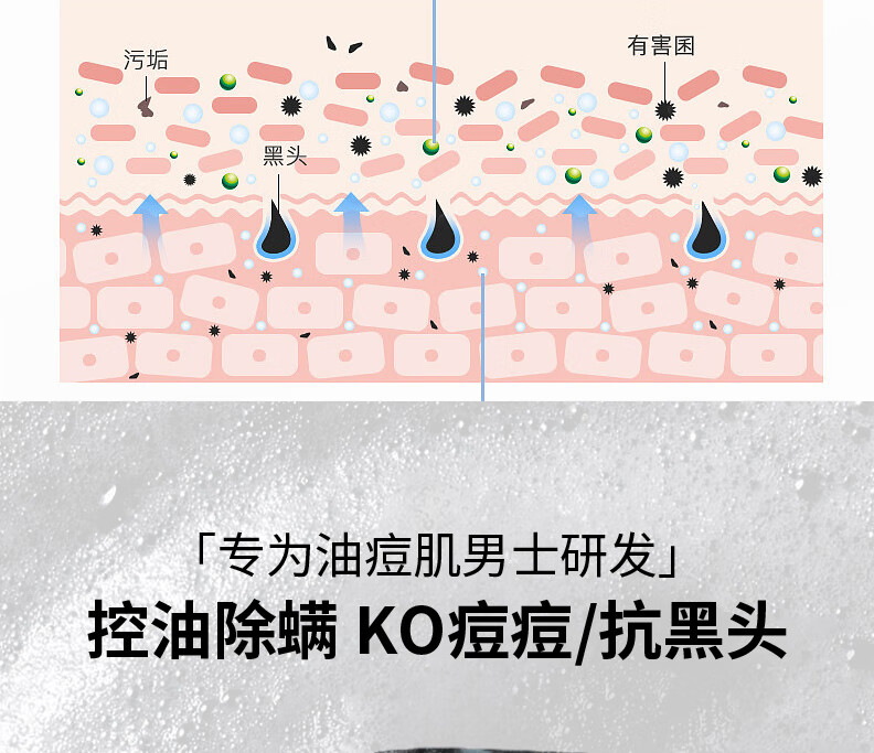 TT男士控油洗面奶氨基酸除螨洁面乳深层清洁护肤品男士专用洁面乳