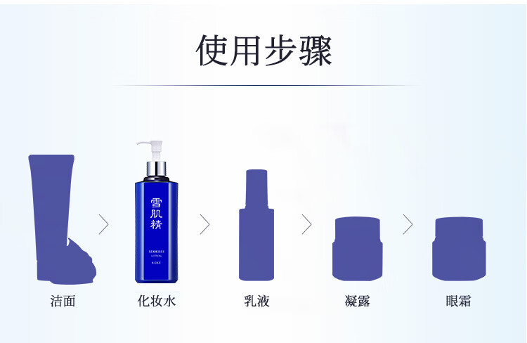 雪肌精SEKKISEI 经典型大容量化妆水500ml 保湿提亮 水润清透 送人礼物