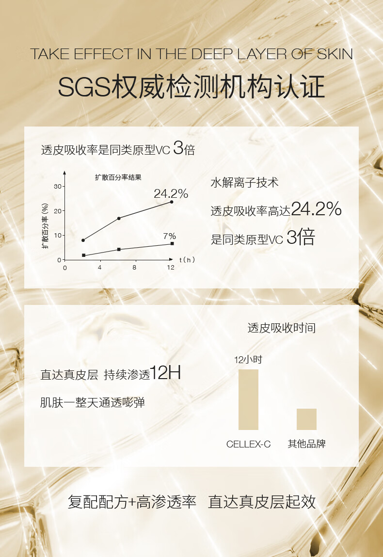 CELLEX-C 仙丽施vc精华小样 HC:10%浓度3.75ml 淡纹紧致卓效护颜 会员福利
