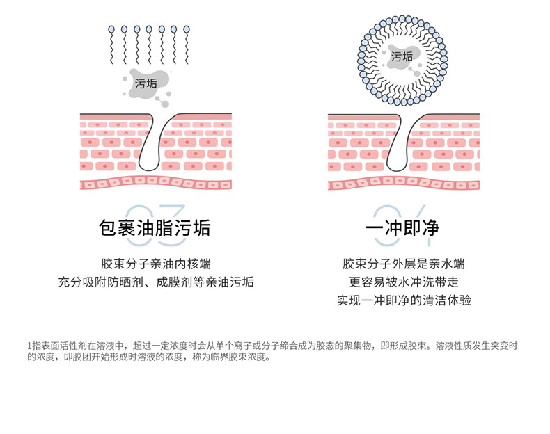 ddg 蓝胖子洁颜蜜氨基酸洗面奶清洁毛孔控油洗卸二合一温和洁面200ml