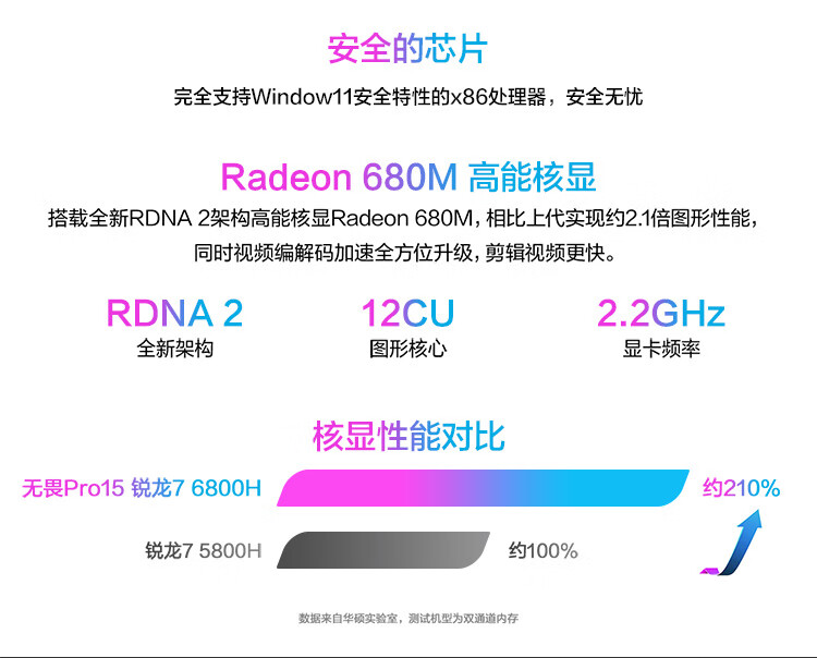 华硕无畏Pro15 2.8K 120Hz OLED屏新锐龙标压游戏轻薄笔记本电脑(R7-6800H 16G 512G RTX3060高色域)银