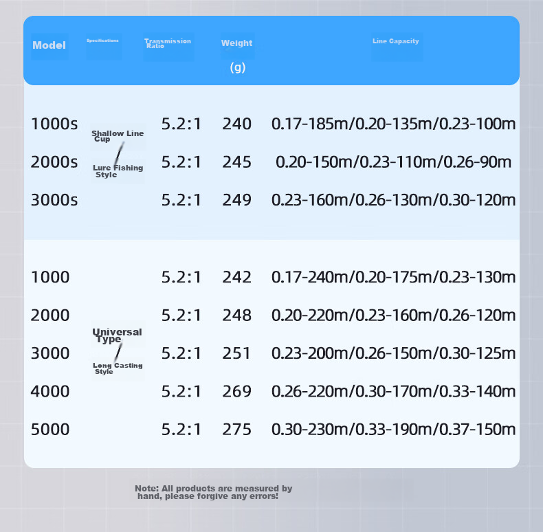 Рыболовная катушка GW 5000 Deep Line Cup Flashing Second Generation, спиннинговая, для ловли на блесну и рок-фишинга, с поплавком, снасти для рыбалки