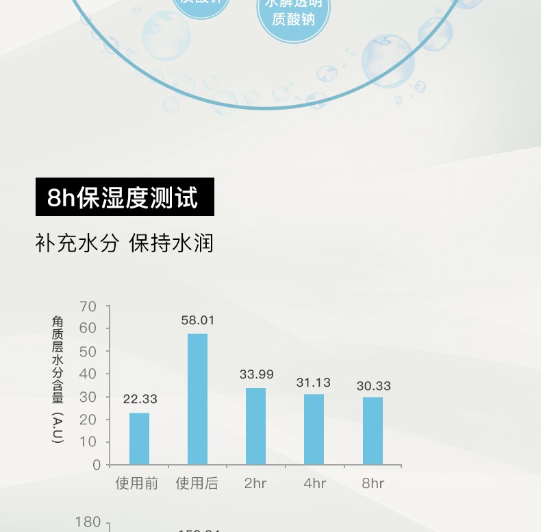 RNW如薇玻尿酸沁漾补水面膜10片*3（8d玻尿酸熬夜保湿紧急补水锁水积雪草精华男女士护肤品）包含附件共3盒