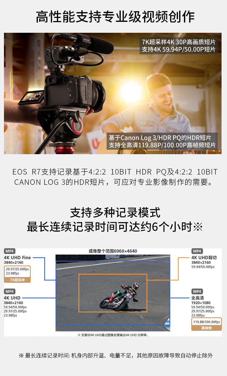 佳能（Canon）EOS R7 高速度・高分辨率微单数码相机 高倍率变焦镜头套装（约3250万像素/约30张每秒连拍）
