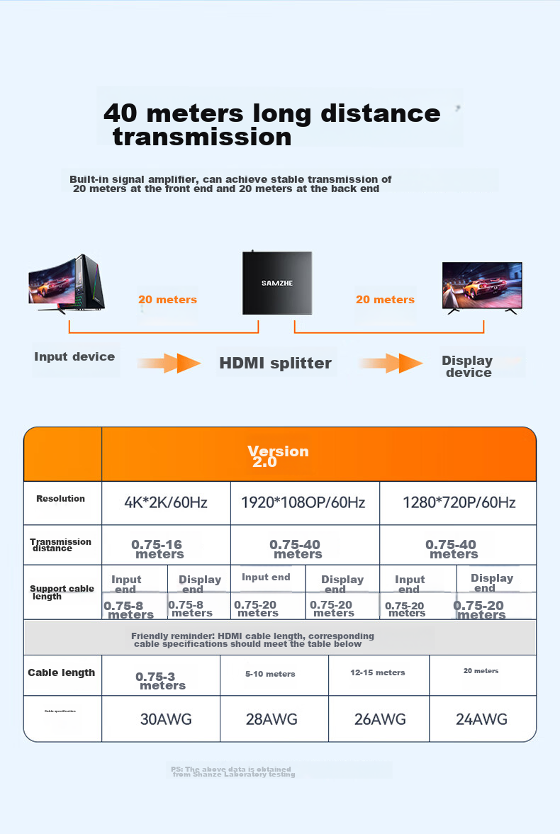 HDMI сплиттер SAMZHE FP26, 1 вход / 2 выхода, 4K@60Hz, HDMI 2.0, для подключения ноутбука к проектору