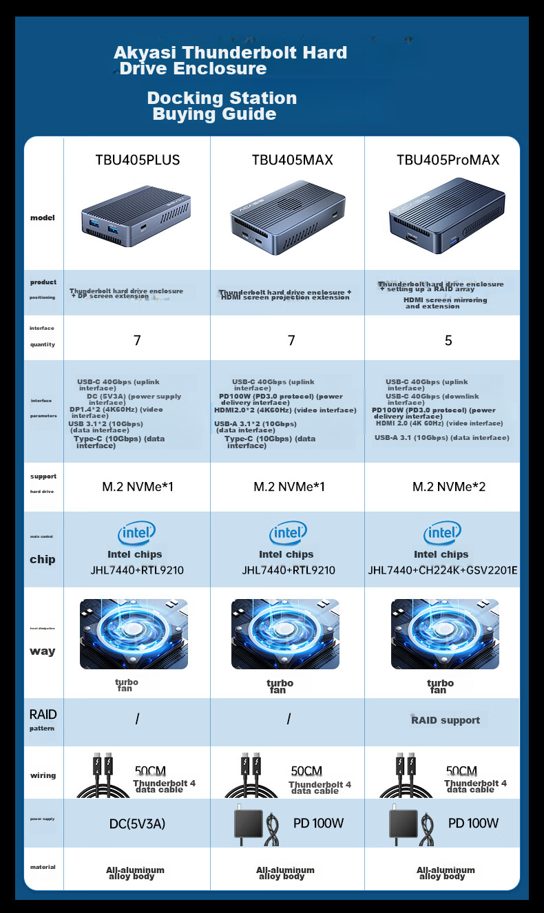 Acasis TBU405MAX USB 4.0 / Thunderbolt 3/4 M.2 NVMe SSD корпус, до 8 ТБ, 40 Гбит/с, 8K, док-станция с HDMI 2.0