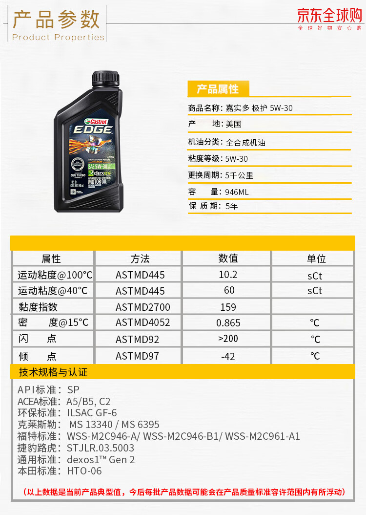 美国进口嘉实多(Castrol)好不好？