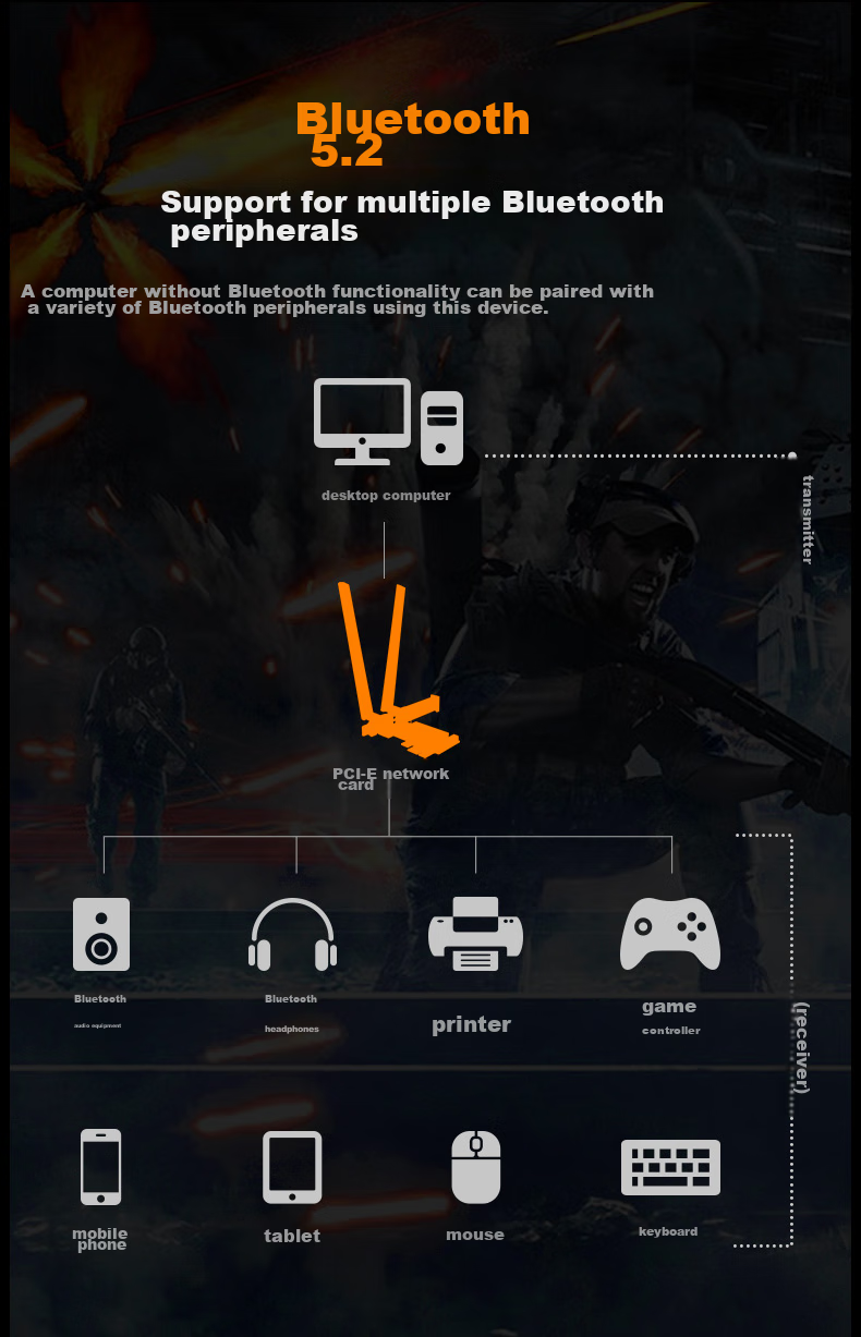 Сетевая карта COMFAST AX200-PRO Gigabit Intel Dual-Band 5G PCI-E WiFi 6 + Bluetooth 5.2