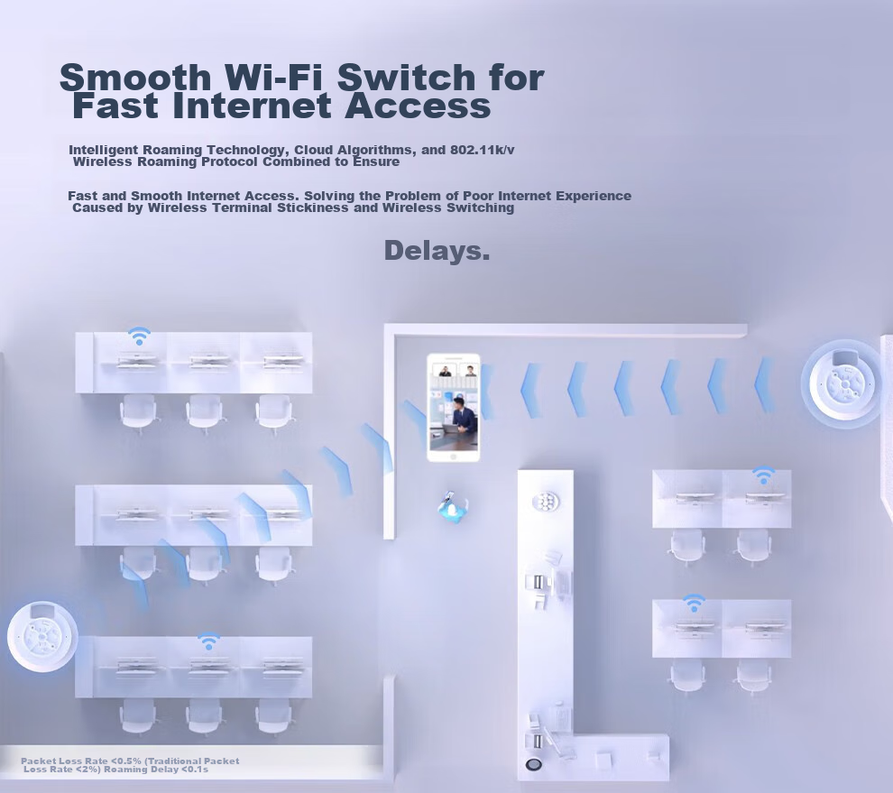 Wi-Fi 6 Mesh роутер Ruijie RG-EAP262(E) для дома и офиса, двухдиапазонный, 3000 Мбит/с, 160 МГц