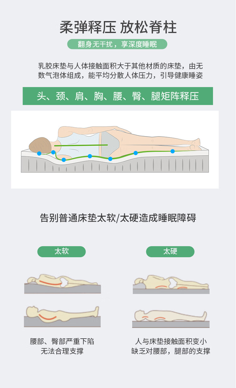 睡眠博士床垫到底怎么样，参数如何！