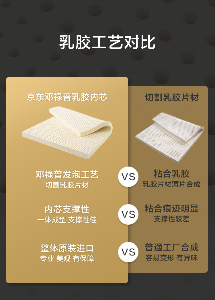 京东京造泰国天然乳胶床垫独家揭秘评测真相,不看后悔!