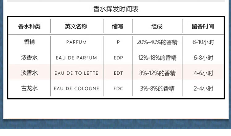 菲拉格慕（Ferragamo）梦中彩虹淡香水圣诞礼盒款30ml女士香水送女友生日节日礼物淡香