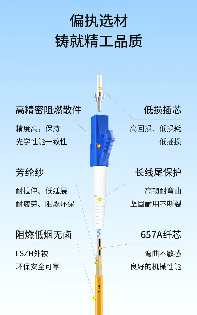 博扬（BOYANG）BY-1051S 电信级光纤跳线尾纤 10米LC-SC(UPC) 单模单芯 Φ2.0跳纤光纤线网线