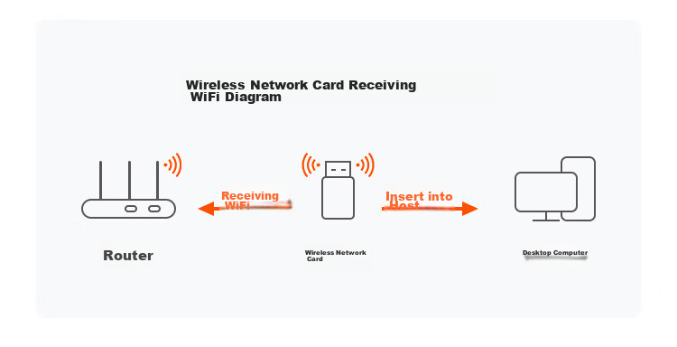 Tenda U2 V5.0 WiFi 6 USB беспроводной сетевой адаптер, 300 Мбит/с, внешний USB-адаптер Wi-Fi 6, высокопроизводительная антенна 6dBi, для настольных ПК и ноутбуков