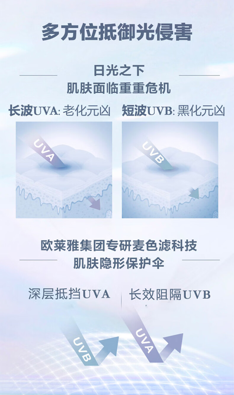 兰蔻轻透水漾防晒乳小白管防晒霜隔离护肤品生日礼物送女友老婆 30ml