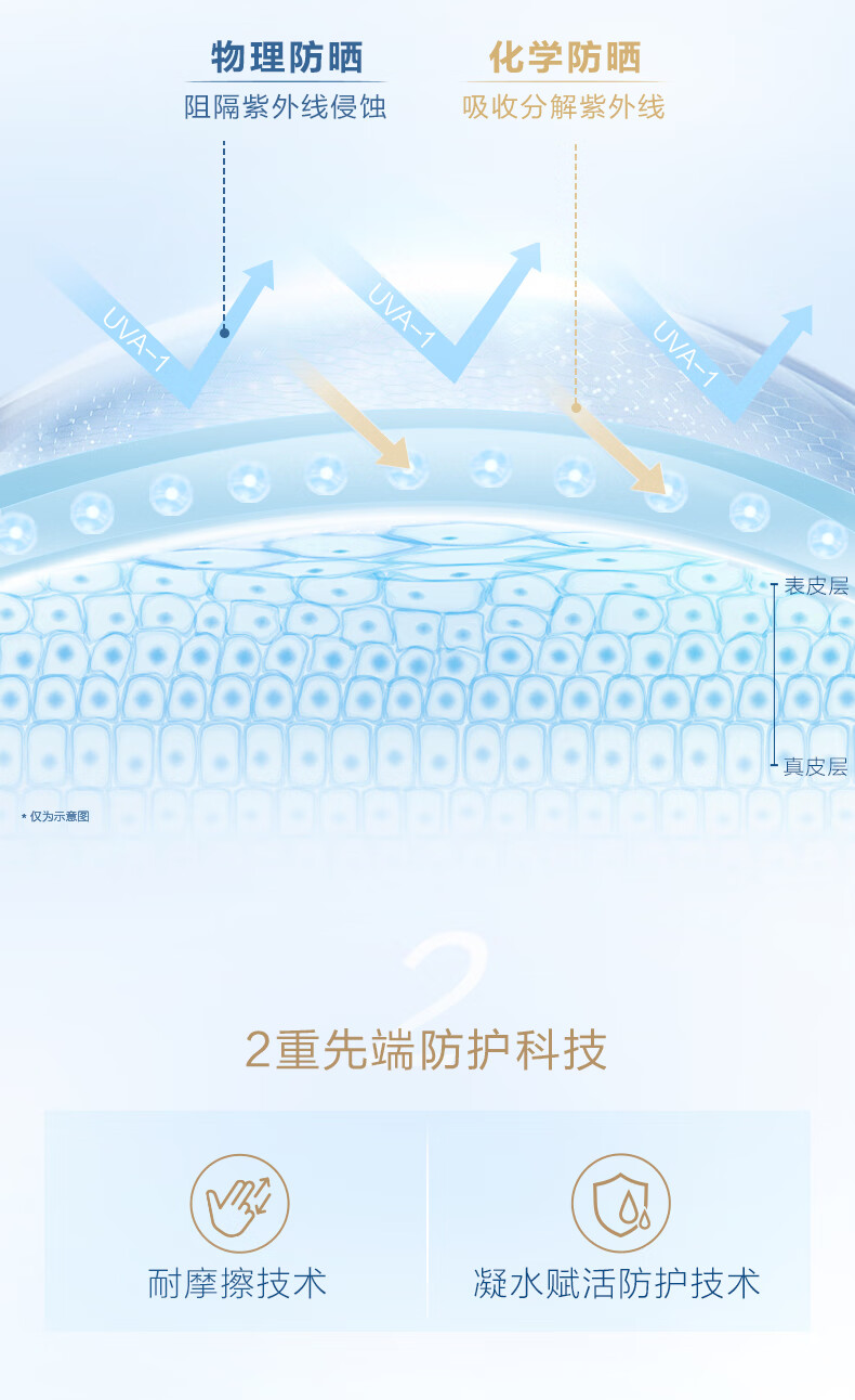 欧珀莱（AUPRES） 防晒 礼物送女友送老婆 舒爽柔护防晒 60ml