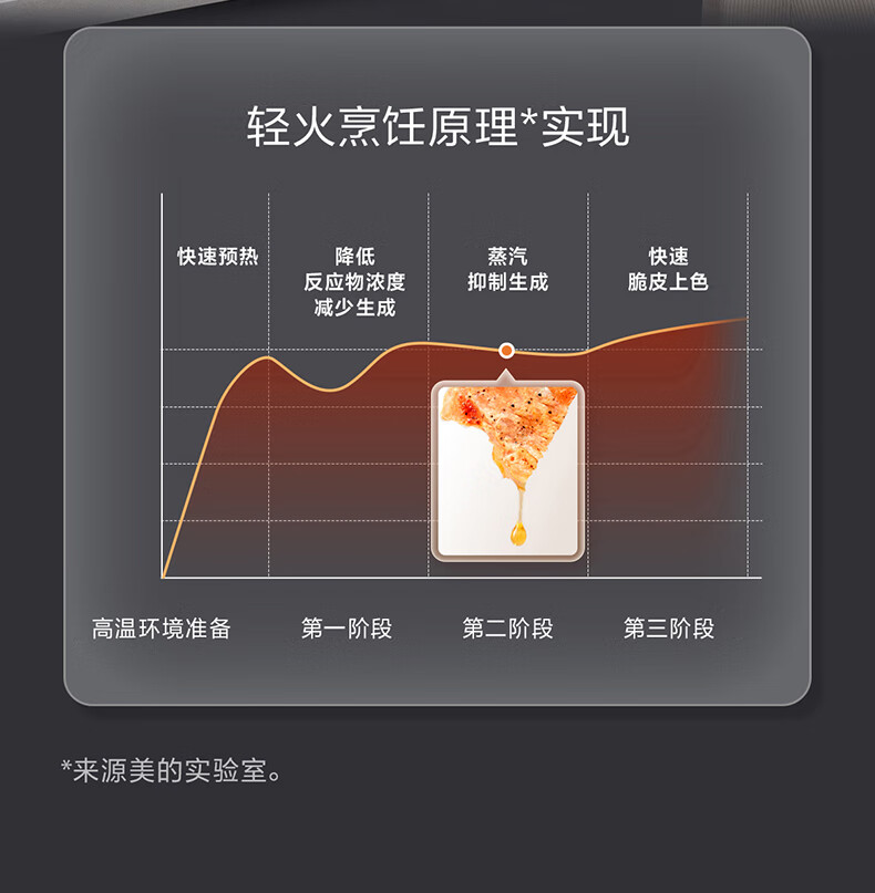 美的PG2011W入手一周后，真话实说我更喜欢它了