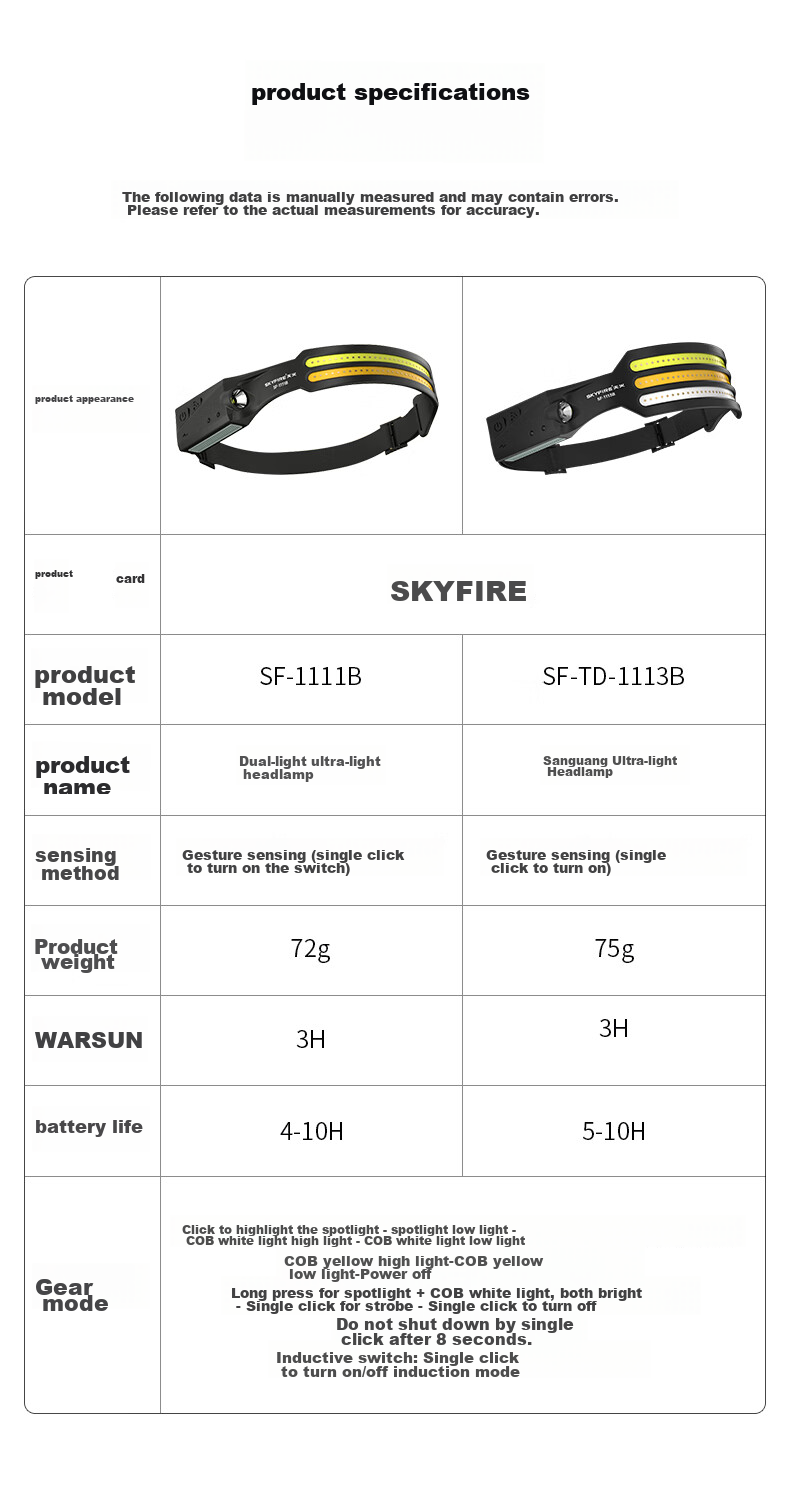 Налобный фонарь SkyFire с ультрадлительным сроком службы батареи, перезаряжаемый, светодиодный фонарь высокой интенсивности с креплением на голову, лампа для ночной рыбалки с датчиком движения, наружное освещение