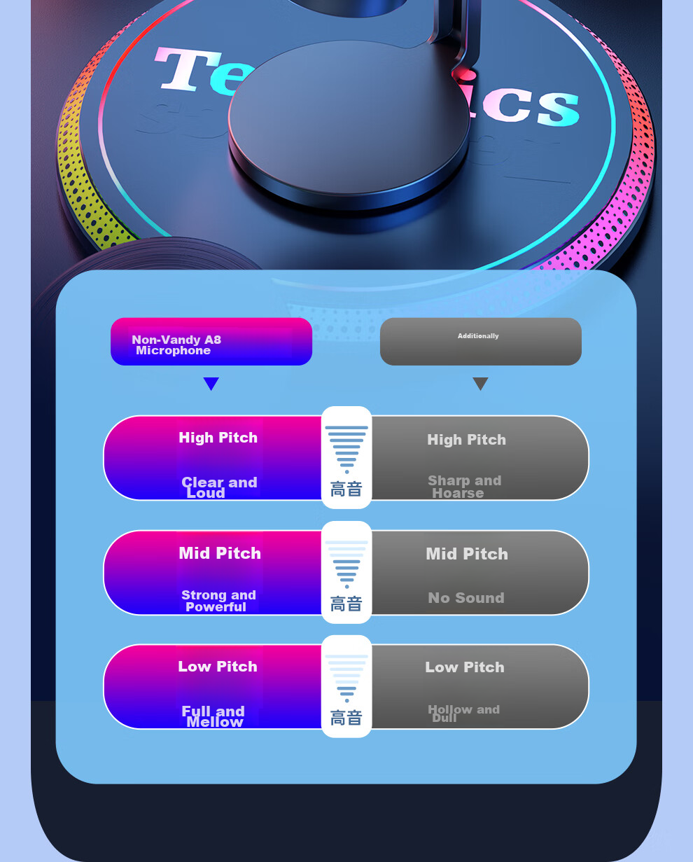 USB-микрофон FIFINE A8 для стриминга, караоке, записи голоса, игр, TikTok, онлайн-обучения, с шумоподавлением