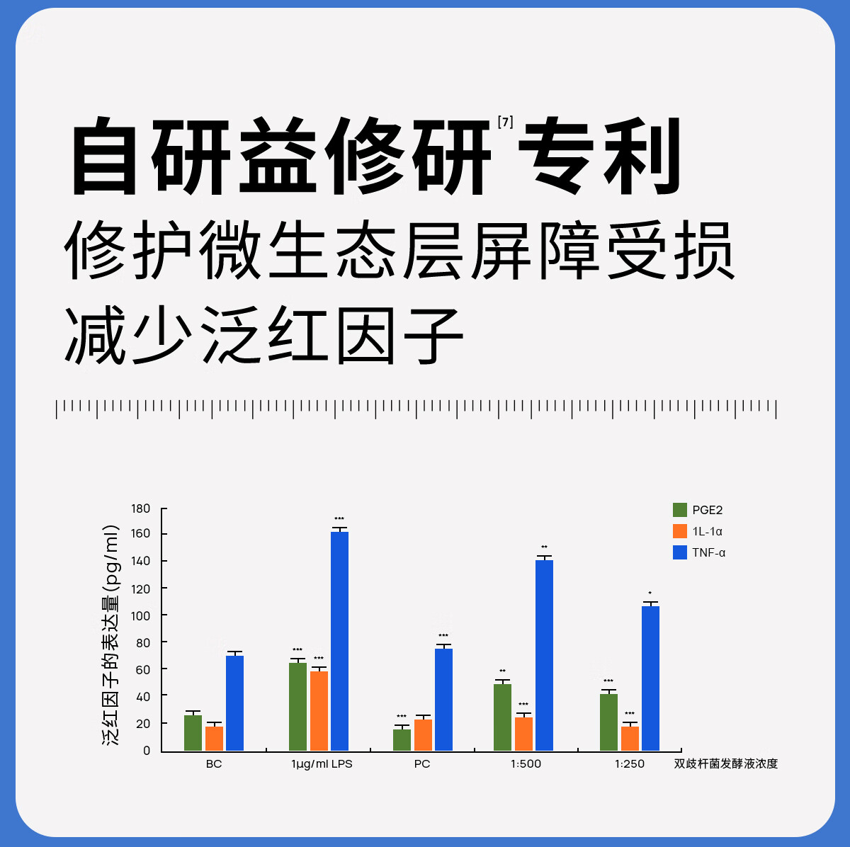 瑷尔博士益生菌保湿霜2.0精研平衡修护肌肽烟酰胺水润肌肤平衡肌底50g