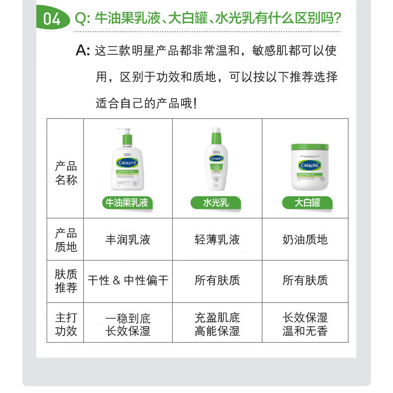 丝塔芙（Cetaphil）舒润保湿霜550g（乳液面霜身体乳补水保湿进口大白罐不含烟酰胺）