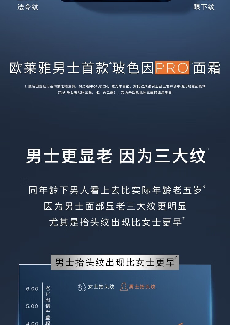 欧莱雅男士青春肌源玻色因淡纹霜保湿补水秋冬紧致抗皱面霜护肤品送老公 【首款玻色因PRO】淡纹霜50ml