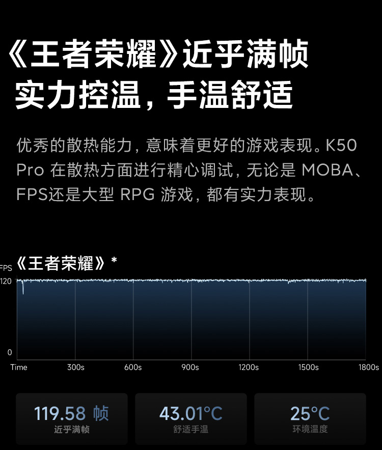 小米（MI）Redmi K50Pro 8GB+256GB 幻镜 天玑9000 三星2K屏 120W快充 5G智能手机 小米合约机 移动用户专享