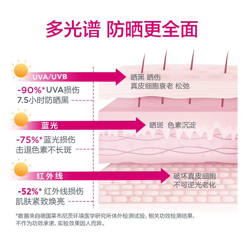 优佳（Ultrasun）小粉瓶防晒乳SPF30 PA+++ 30ml 敏感肌清爽不油腻 瑞士原装进口