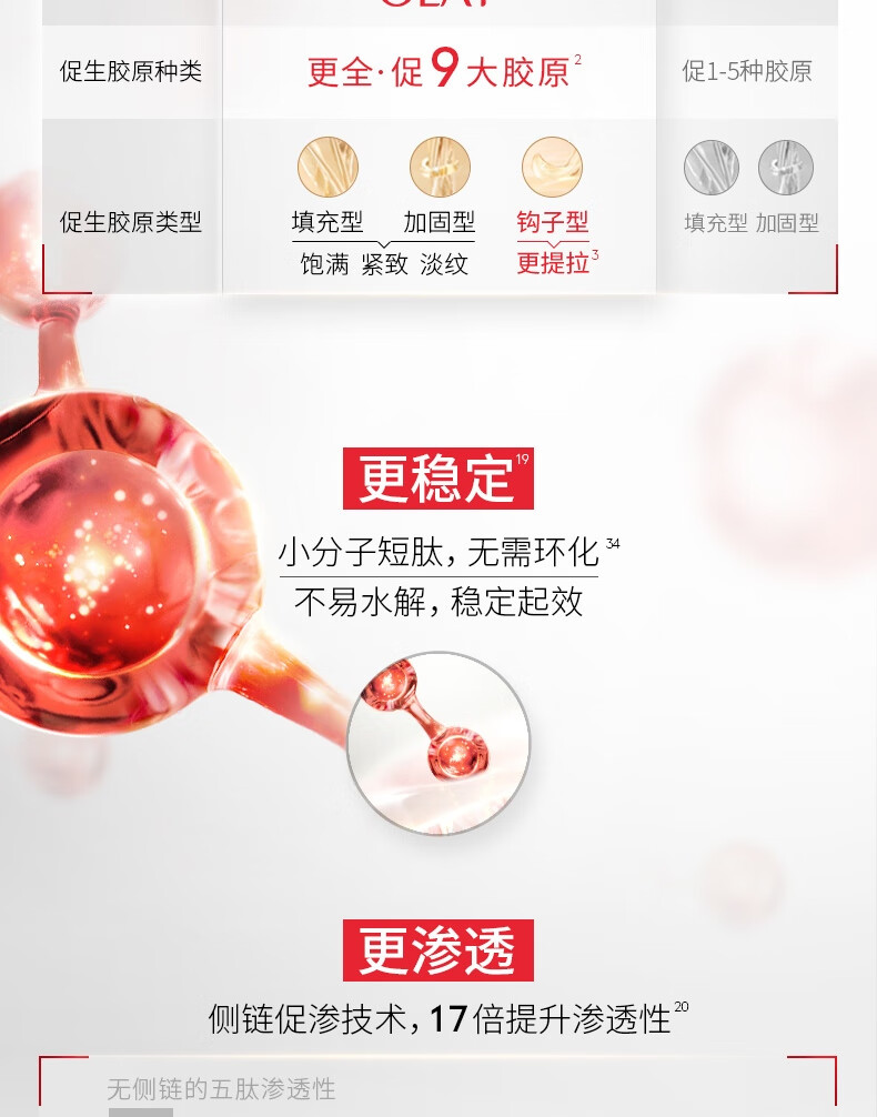 玉兰油（OLAY）超红瓶信号霜乳液面霜50g大红瓶面霜提拉紧致抗皱生日礼物