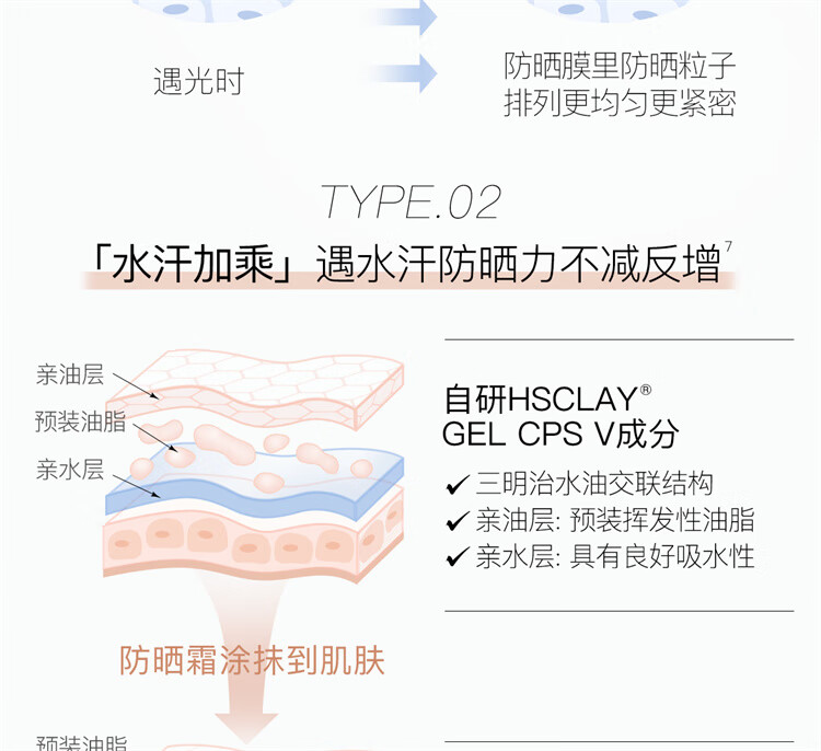 柳丝木（Ositree）动感骄阳清透防晒乳SPF50+PA++++高倍清爽防晒霜男女 光U盾50g*2