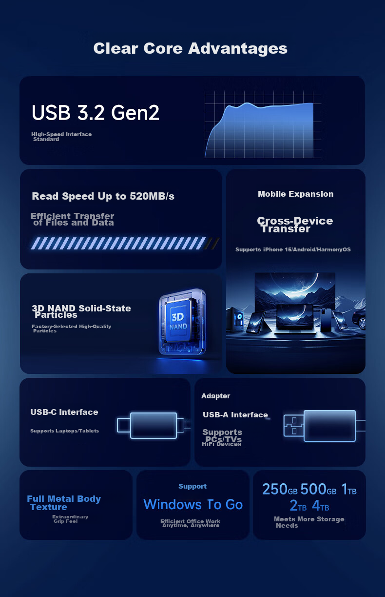Портативный твердотельный накопитель Aigo 1TB, USB 3.2 Type-C, 520 МБ/с, внешний SSD